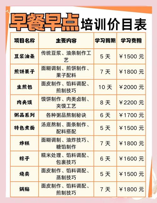 培训早餐技术班_培训早餐好技术有哪些_早餐技术培训哪里好